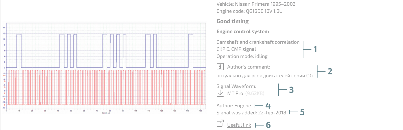 Automotive Waveform Library – the project updates